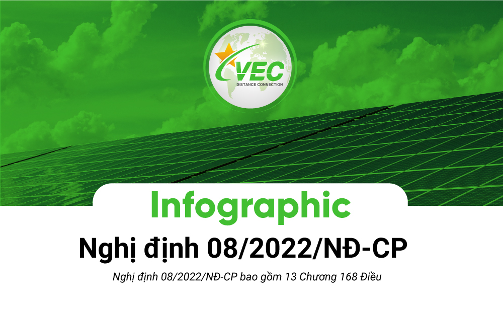 infographic VEC về nghị định 08/2022/NĐ-CP
