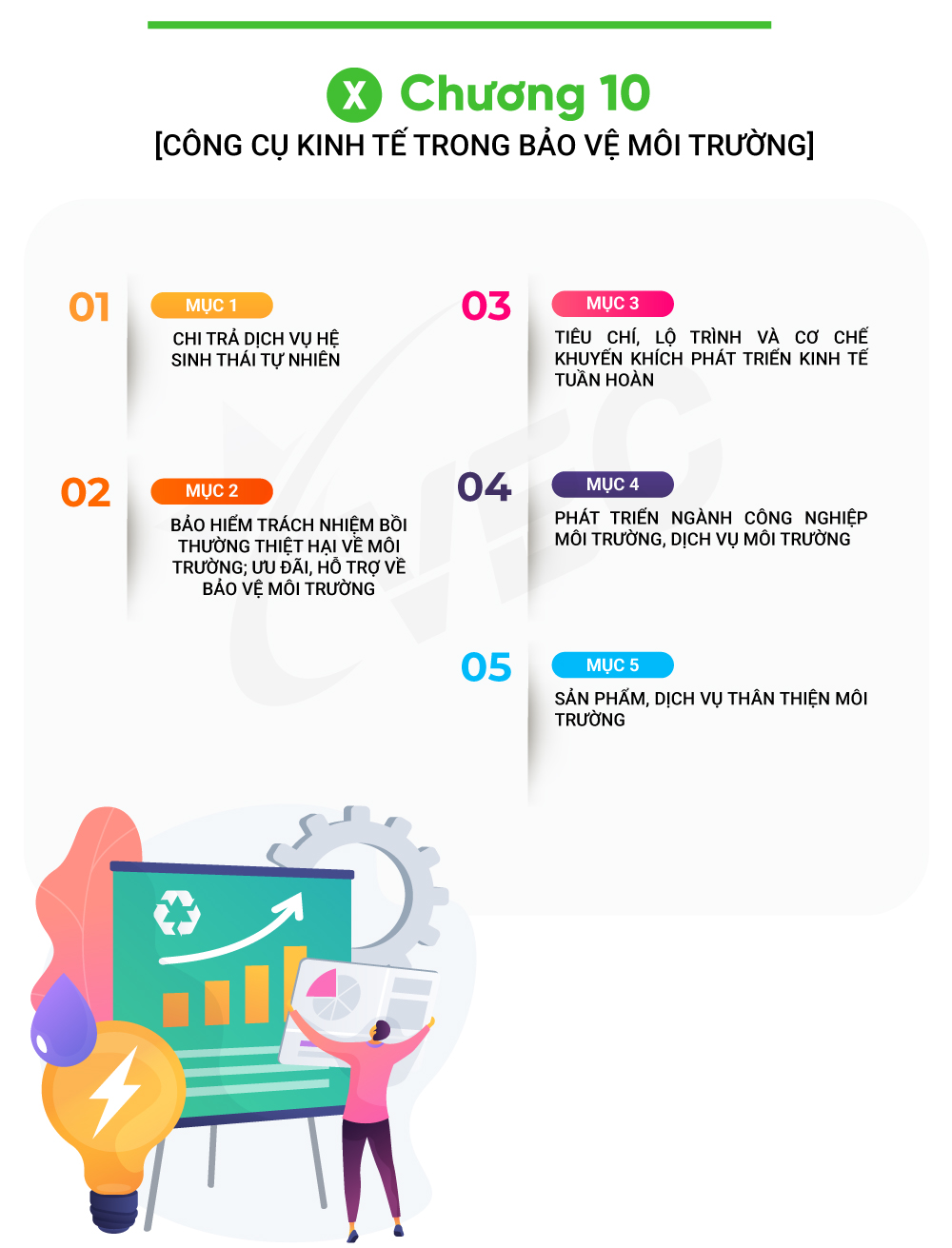 Infographic NĐ 08/2022/NĐ-CP chương 10