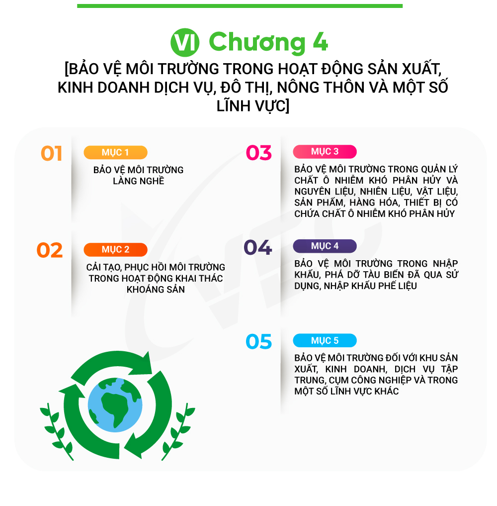 infographic VEC về nghị định 08/2022/NĐ-CP C4
