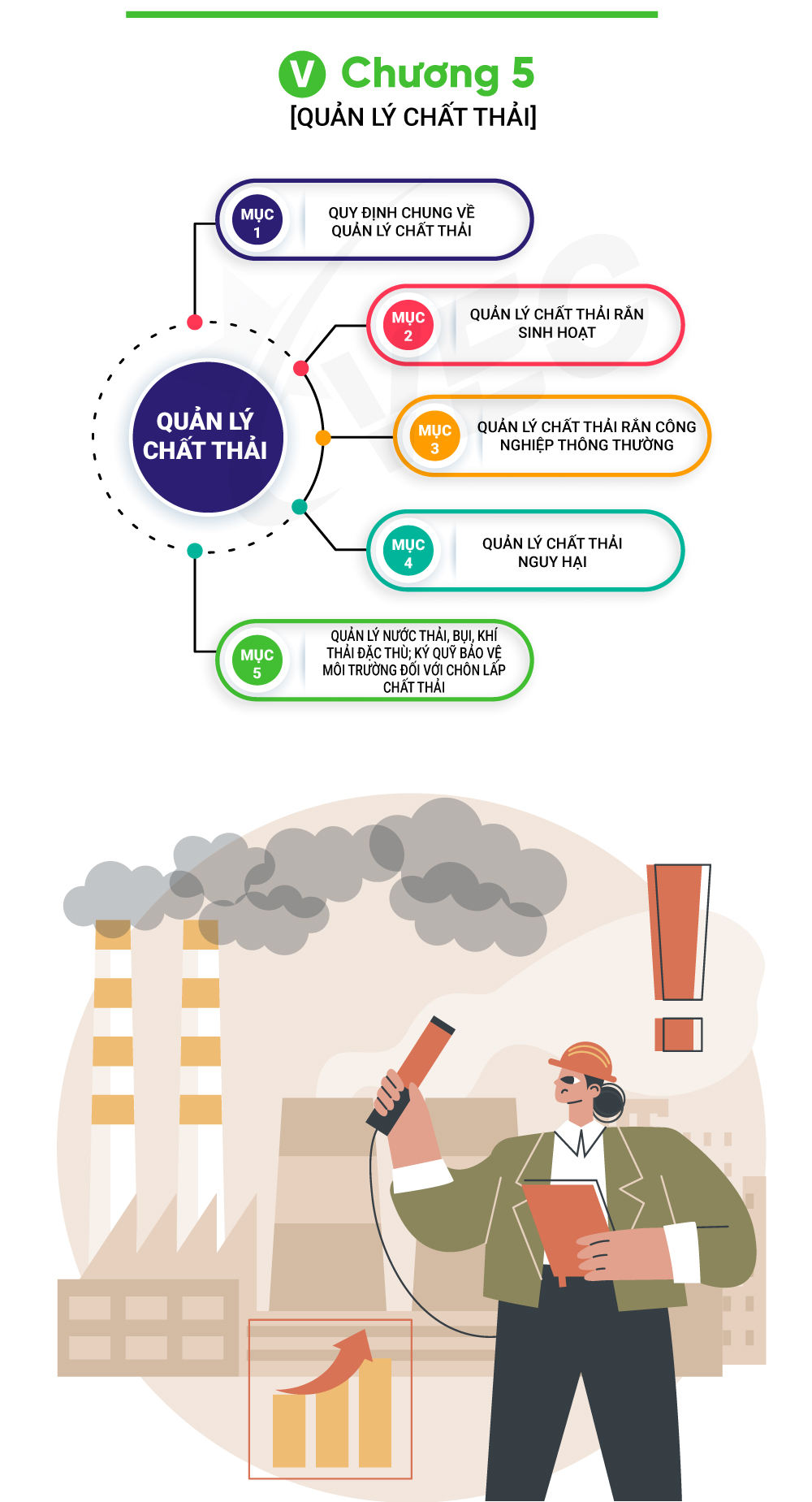 infographic VEC về nghị định 08/2022/NĐ-CP c5