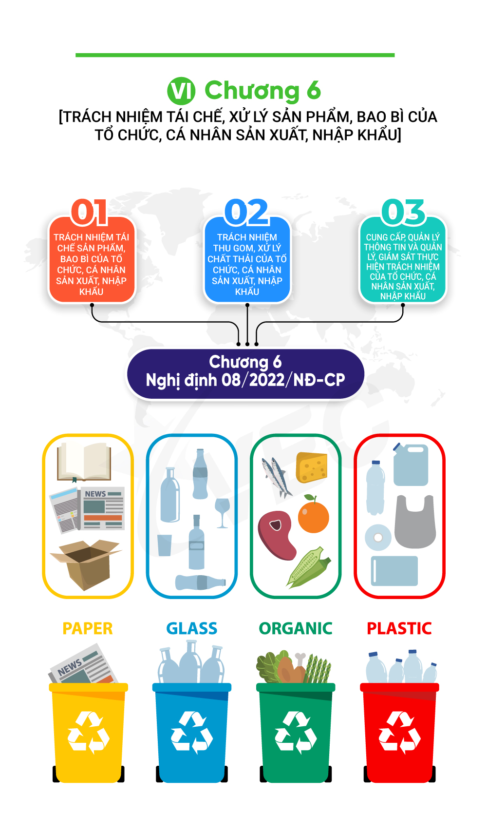 infographic VEC về nghị định 08/2022/NĐ-CP C6
