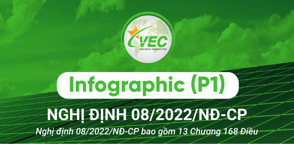 Tư vấn môi trường VEC Việt Nam - NĐ 08/2022/NĐ-CP